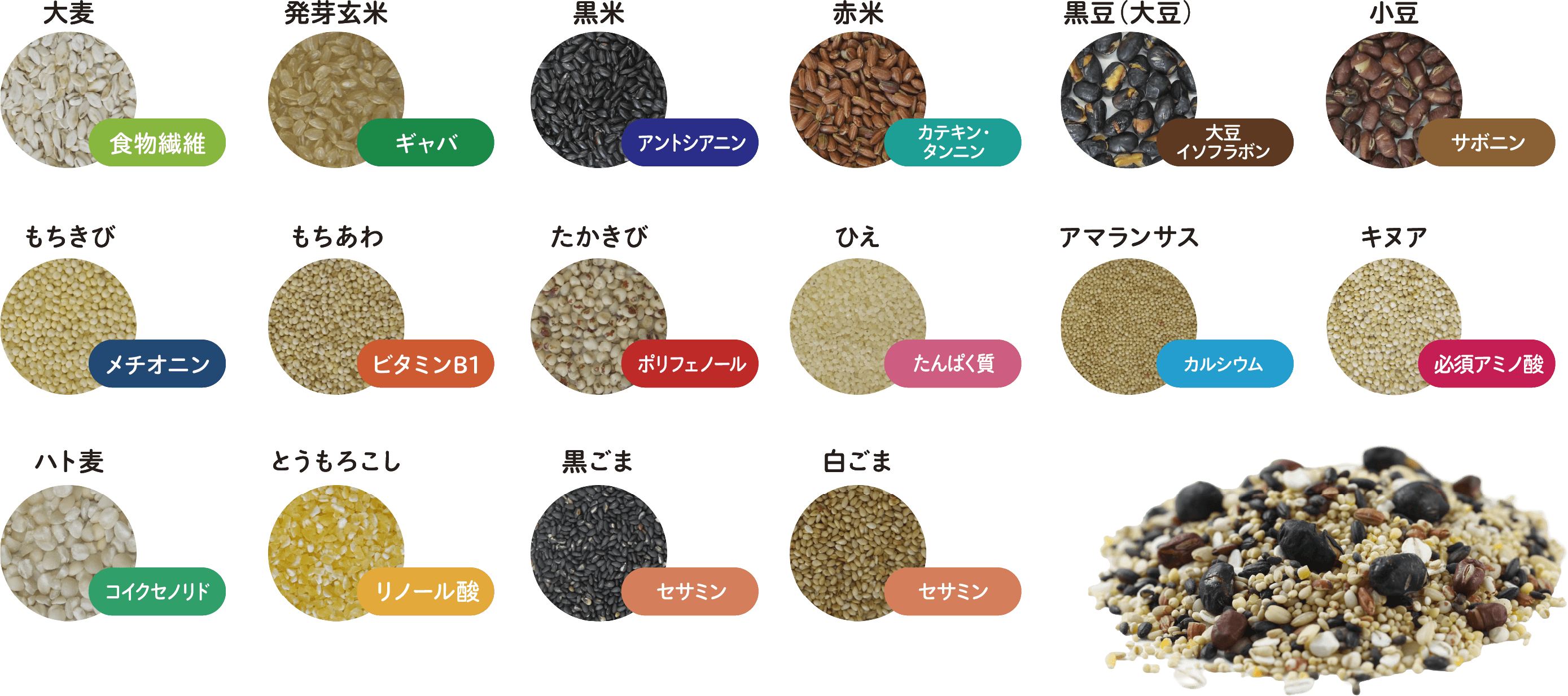 大麦：食物繊維 発芽玄米：ギャパ 黒米：アントシアニン 赤米：カテキン・タンニン 黒豆(大豆)：大豆イソフラボン 小豆：サボニン もちきび：メチオニン もちあわ：ビタミンB1 たかきび：ポリフェノール ひえ：たんばく質 アマランサス：カルシウム キヌア：必須アミノ酸 ハト麦：コイクセノリド とうもろこし：リノール酸 黒ごま：セサミン 白ごま：セサミン