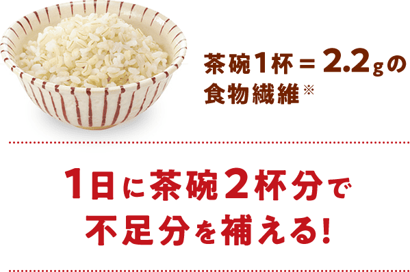 茶碗1杯＝2.2gの食物繊維※ 1日に茶碗2杯分で 不足分を補える!