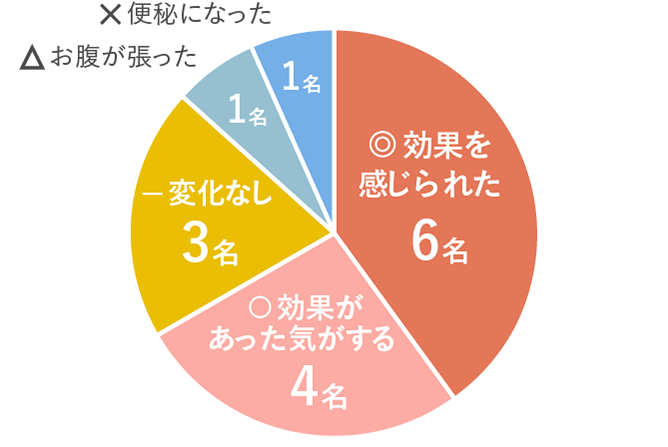 便秘 何 日 危険