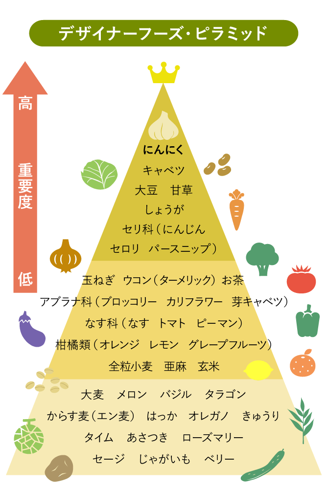 がんになりやすい食材は？